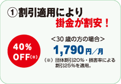 ①割引適用により掛金が割安!