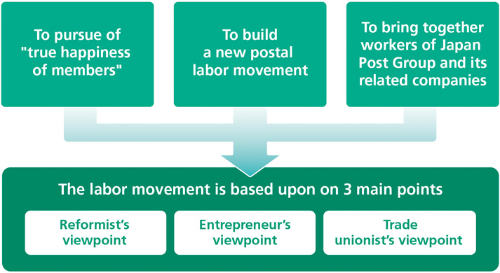 The Creation of the JPGU and its roles