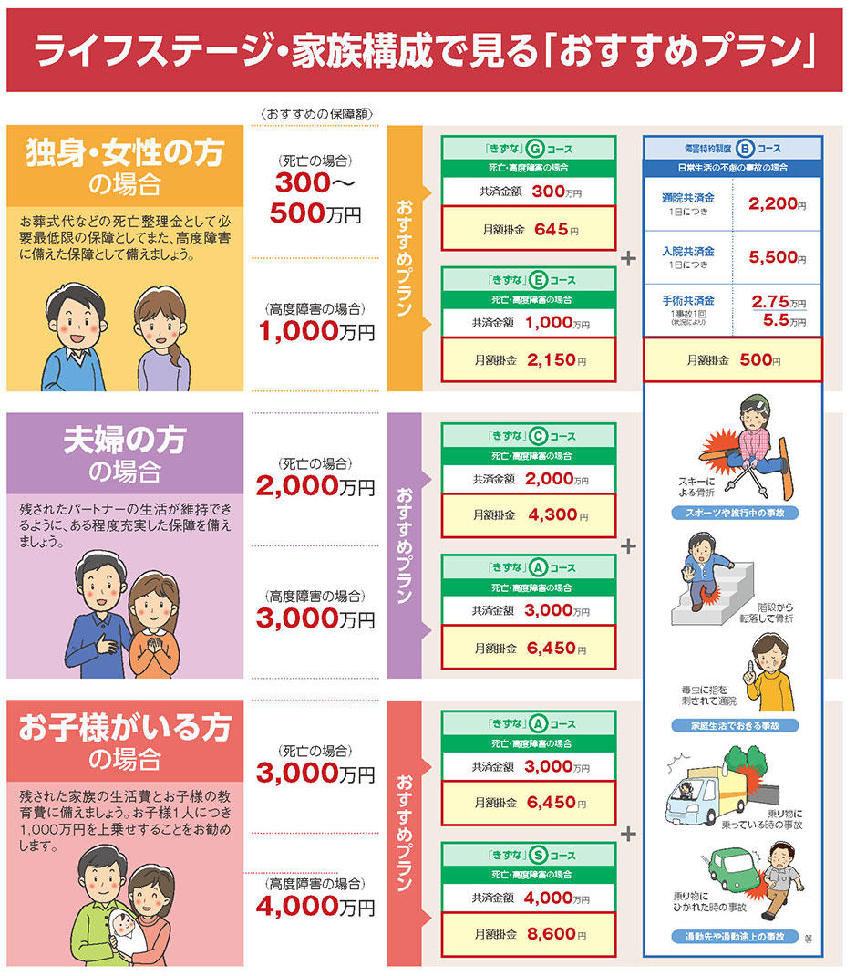 ｊｐ共済 福祉共済コーナー 日本郵政グループ労働組合