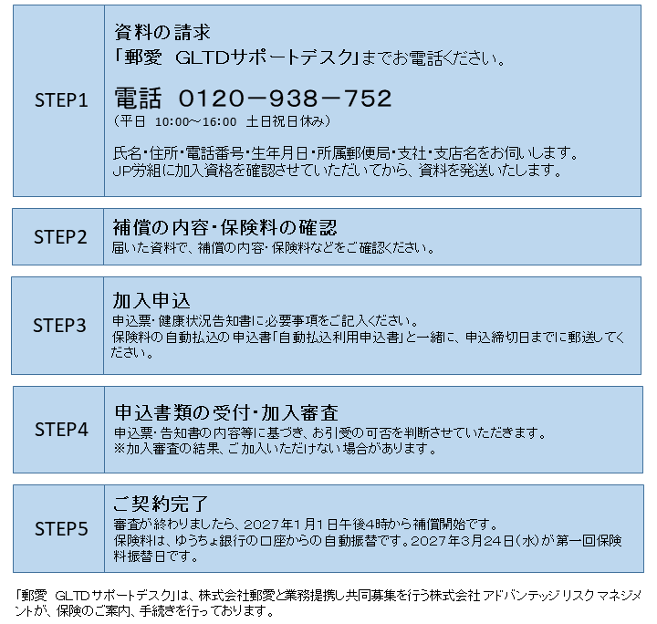 ご加入までの流れ