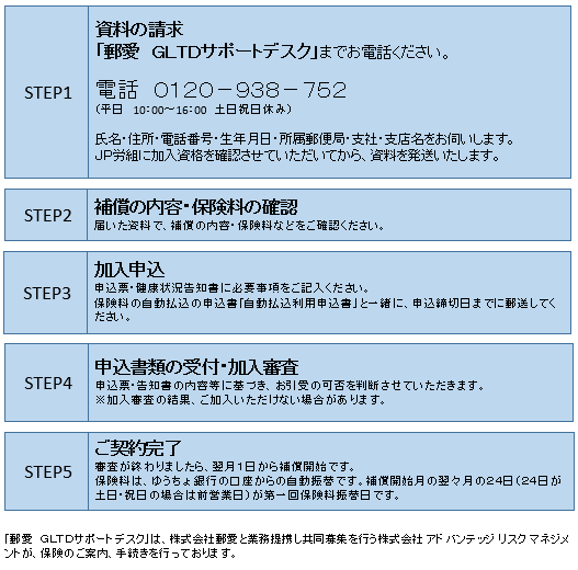ご加入までの流れ(中途加入)
